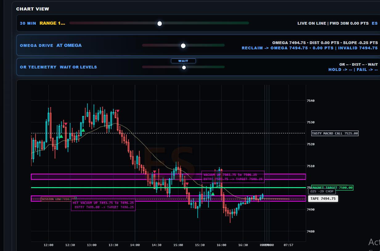 0DTE SPX Trading
