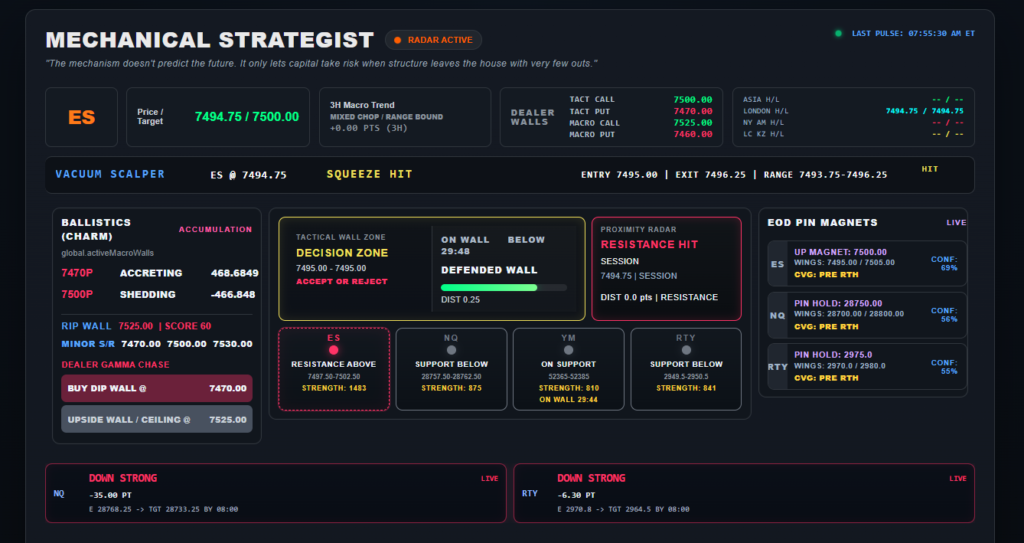 0DTE SPX Trading Guide